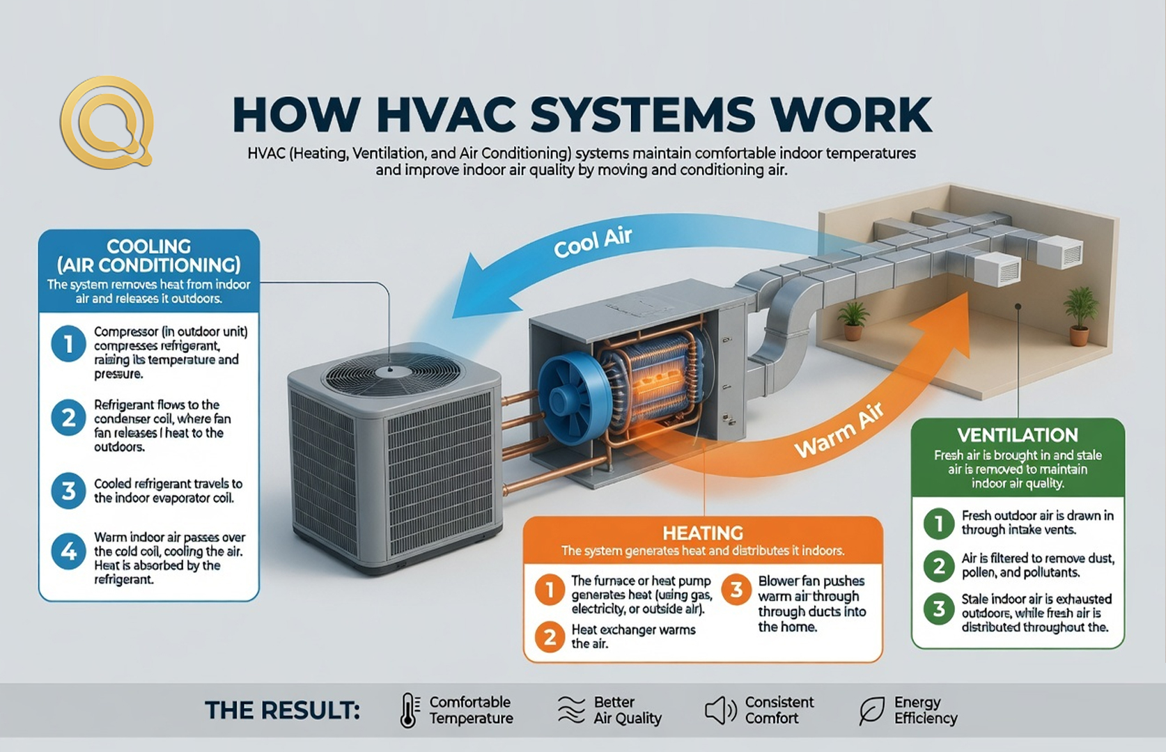 HVAC-systems-work-321 HVAC-systems-work-321